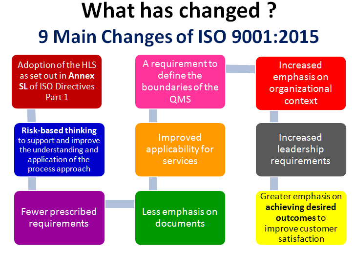 iso 9001 management review meeting presentation sample